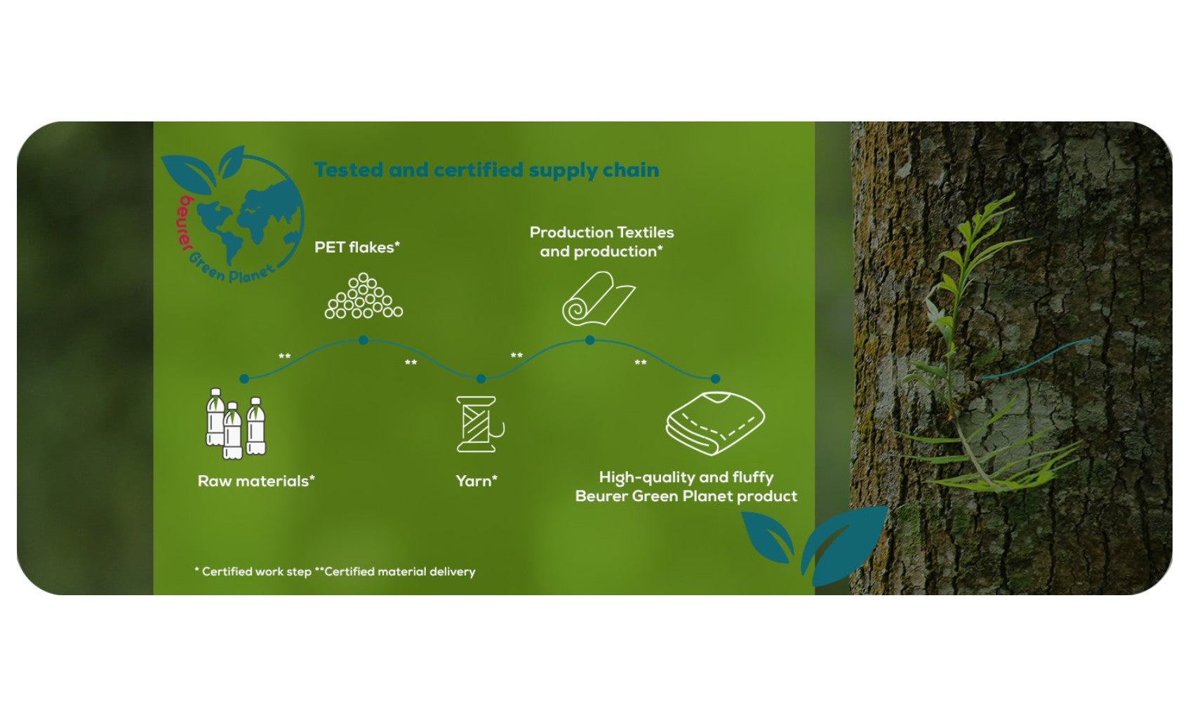 Beurer HK 145 Weighted Electric Heating Pad. 1.5kg. Weight & Heat for Cosy, Soothing Warmth. Eco-Friendly. 60 x 30 cm