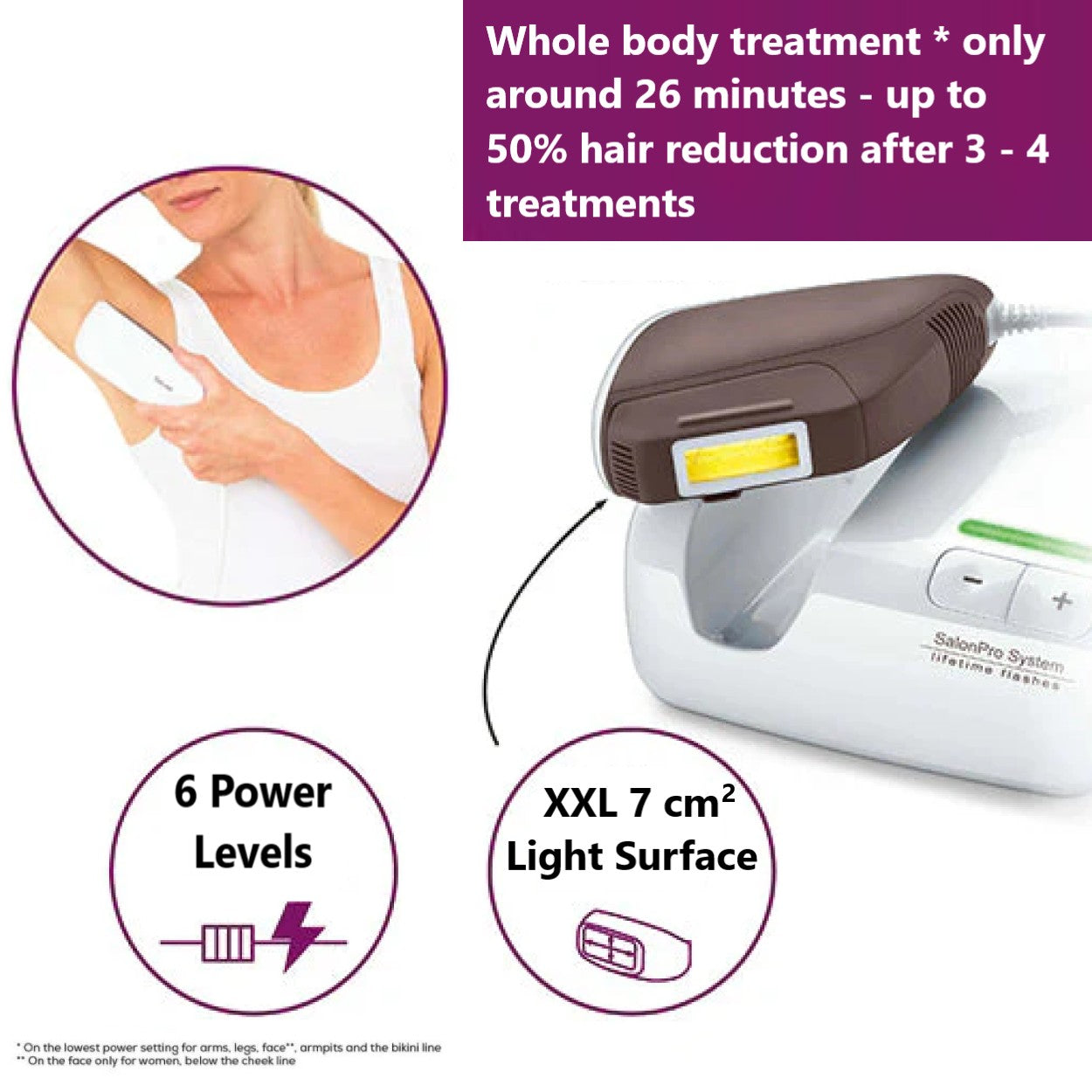 Beurer IPL 10000+ Salonpro System Long Lasting Laser Hair Removal Device for Face & Body