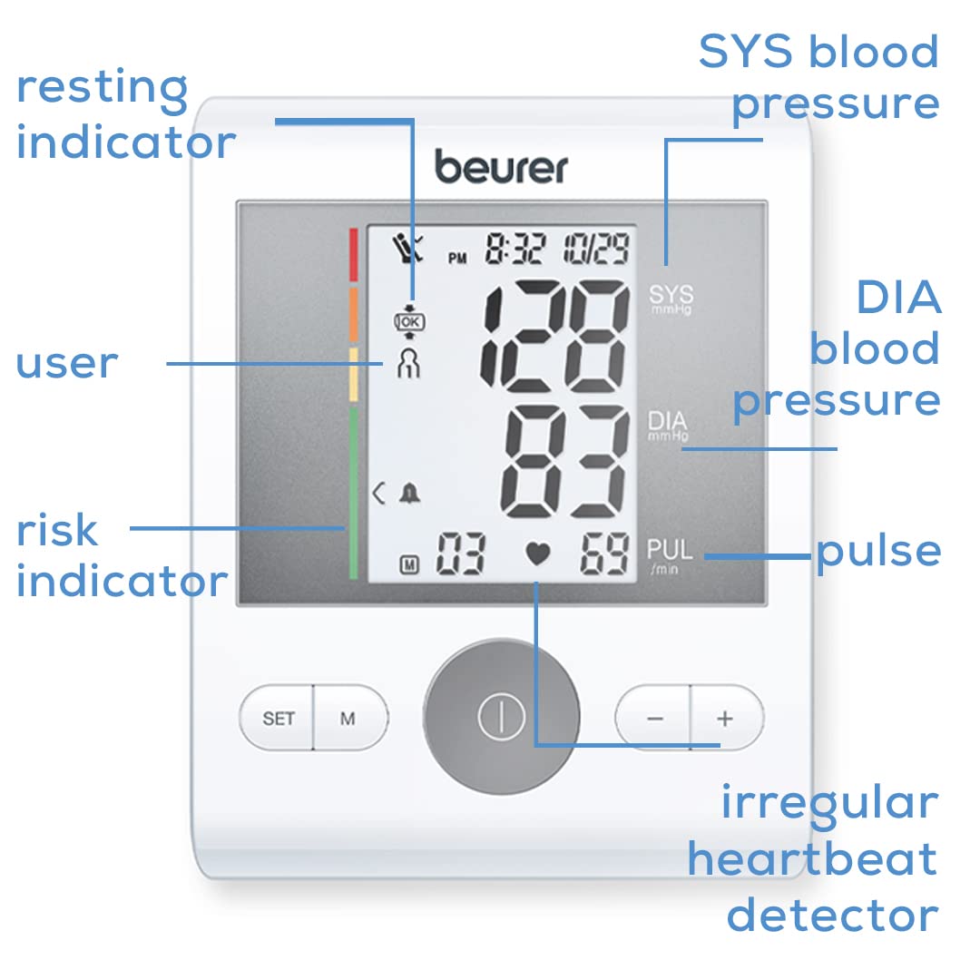 https://www.eurocarewellness.co.za/cdn/shop/files/BM2812.jpg?v=1695909725&width=1080