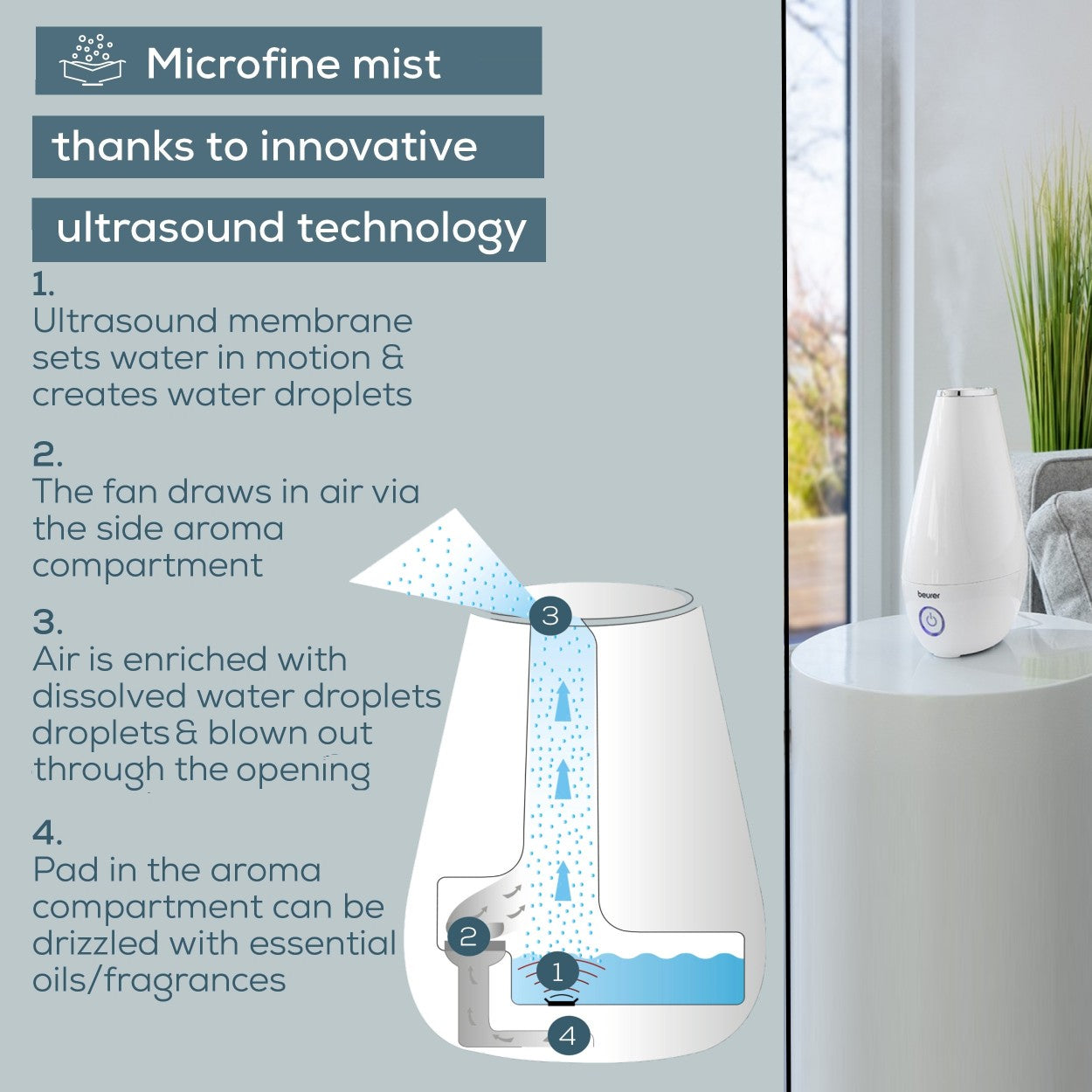 Beurer Germany LB 37 | 2-in-1 Air Humidifier & Aroma Diffuser for All Rooms Up To 20m² | White