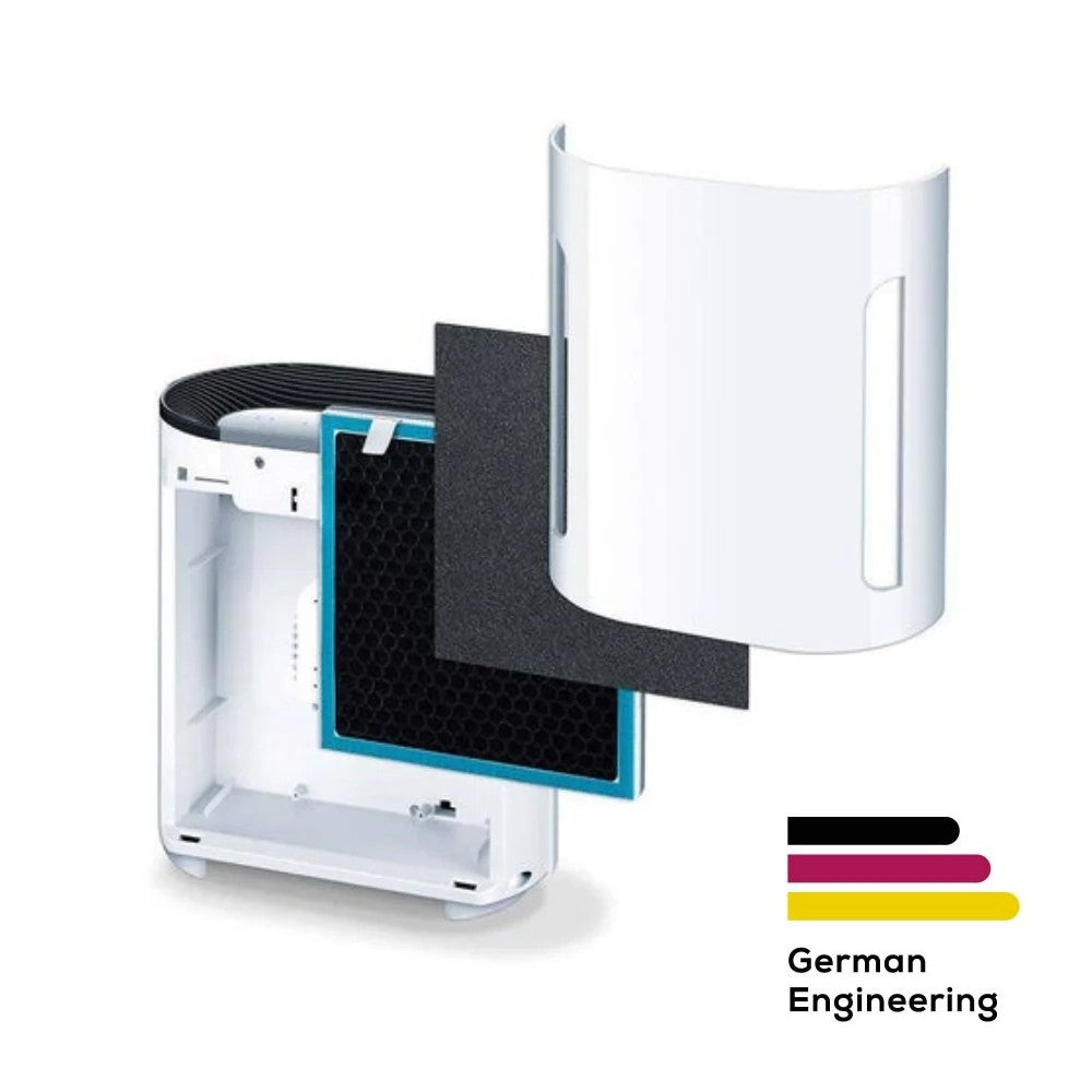 Beurer Germany LR 210 Replacement Filter Set: 3-Layered HEPA 13 Filter for use with LR 210 Air Purifier