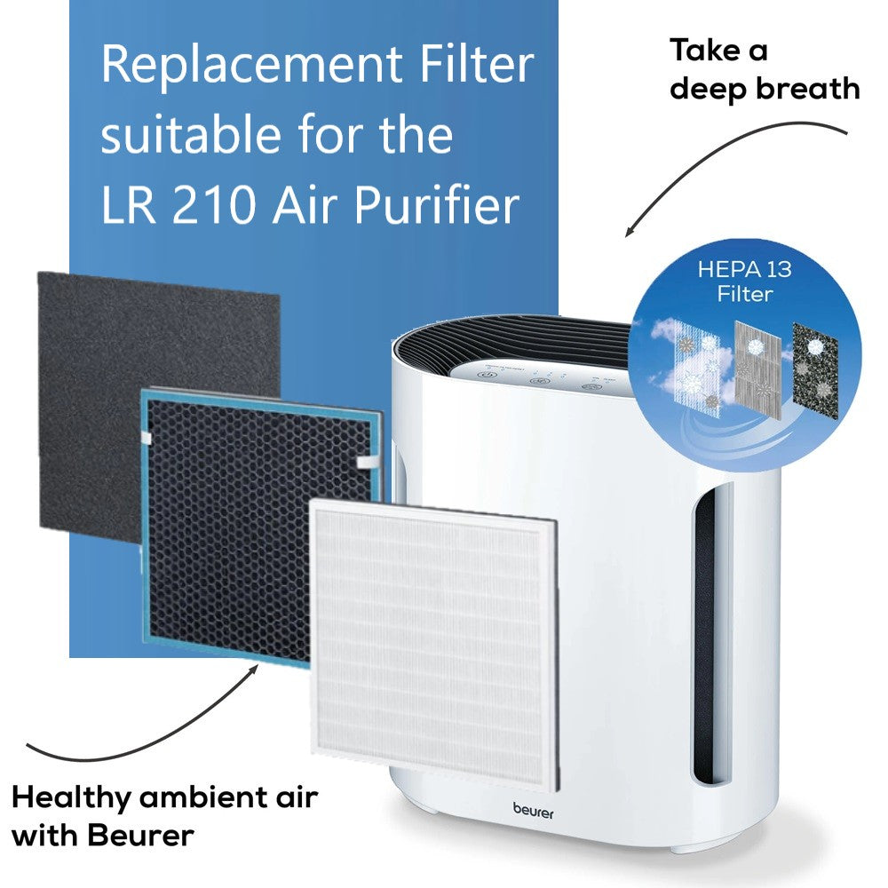 Beurer Germany LR 210 Replacement Filter Set: 3-Layered HEPA 13 Filter for use with LR 210 Air Purifier