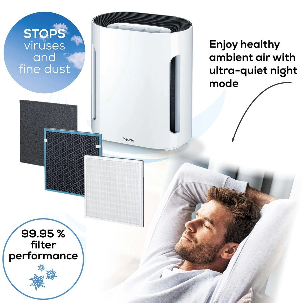 Beurer Germany LR 210 Replacement Filter Set: 3-Layered HEPA 13 Filter for use with LR 210 Air Purifier