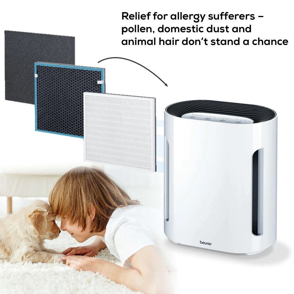 Beurer Germany LR 210 Replacement Filter Set: 3-Layered HEPA 13 Filter for use with LR 210 Air Purifier