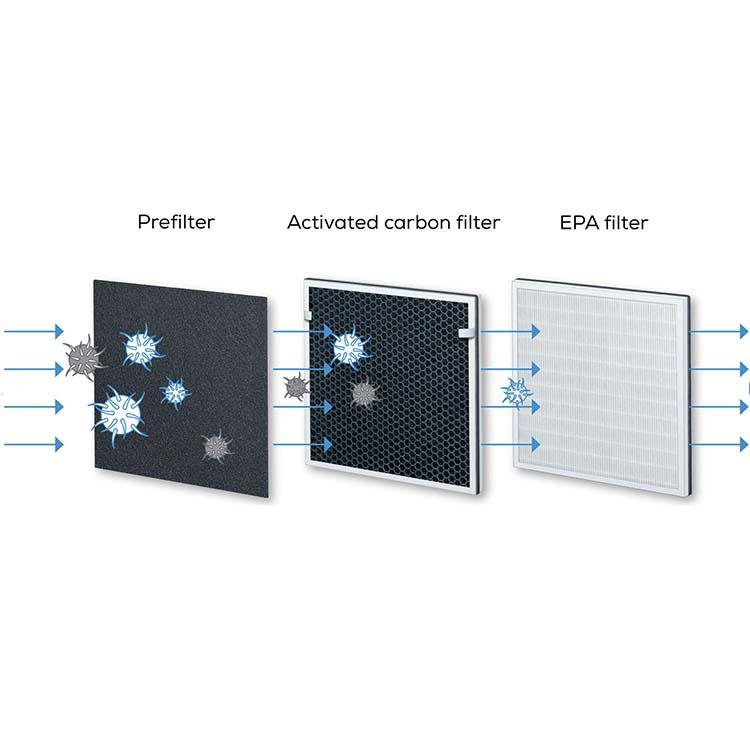 Beurer Air Purifier LR 300