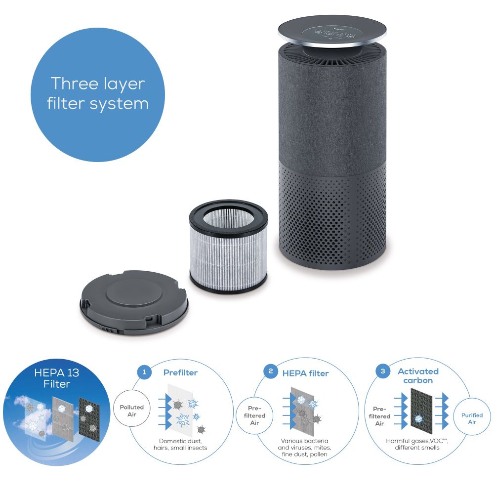 Beurer Air Purifier with Smart Sensor: App Controlled LR 401