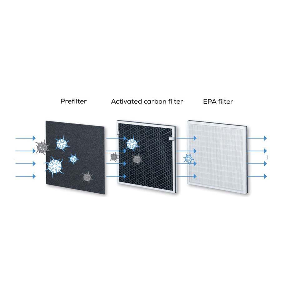 Beurer Air Purifier LR 200