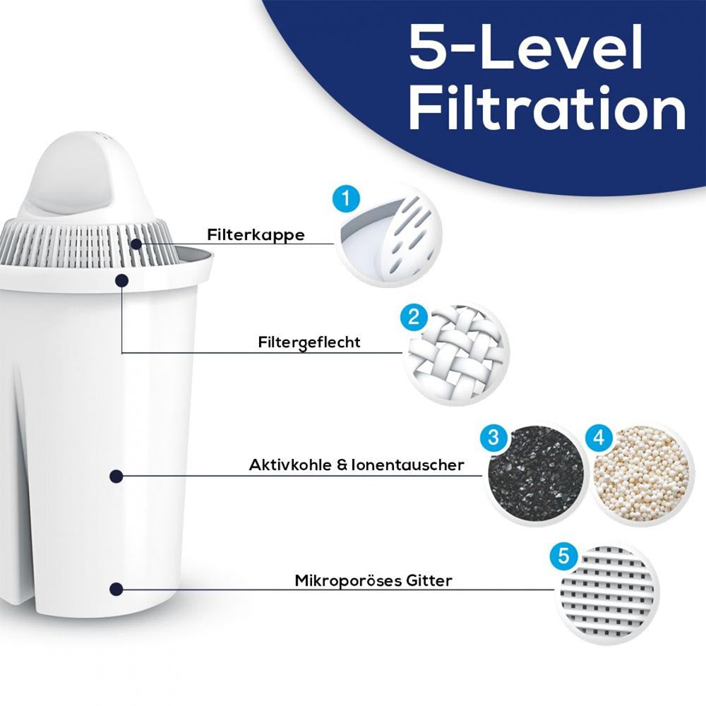 PearlCo, Confezione da 12 filtri Classici (Compatibile con Brita Classic – Non per Maxtra